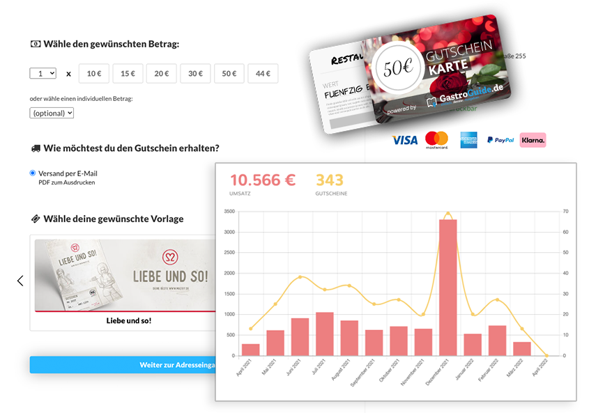 Infografik zu unserem Gutscheinsystem. Gutscheinkarten, Onlineshop-Vorschau und statistische Auswertung